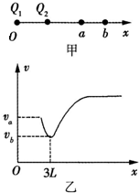 91