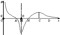 91
