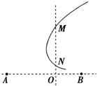 91
