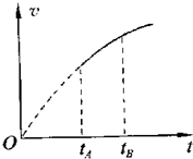 91������