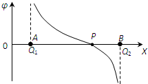 91