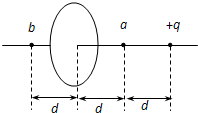 91