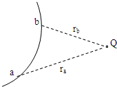91