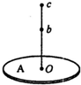 91