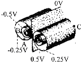 91
