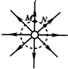 91