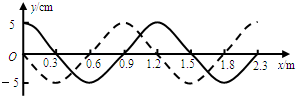 91