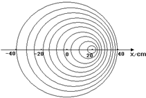 91