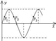 91
