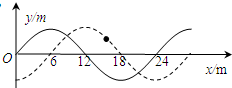 91