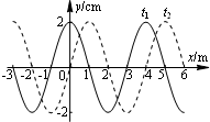 91