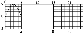 91