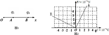91