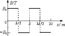 91