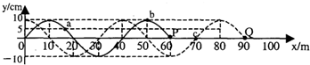 91