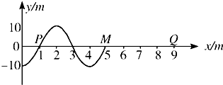 91