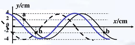 91������