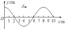 91