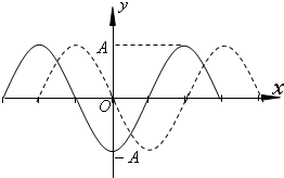 91������