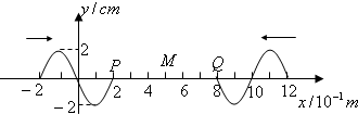 91