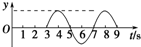 91