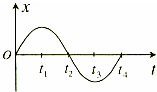 91