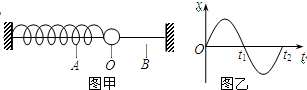 91