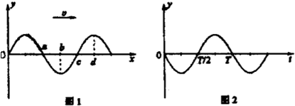 91