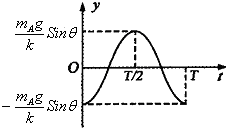 91