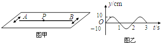 91