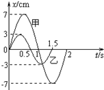 91������