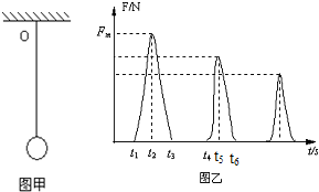 91������