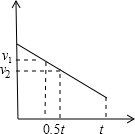 91������
