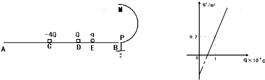 91������