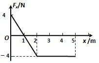 91������