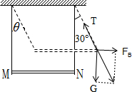 91