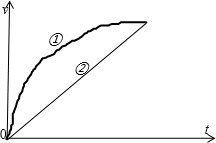 91
