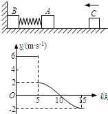 91