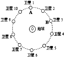 91