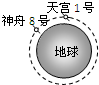 91