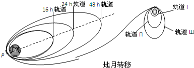 91������