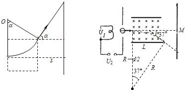 91������