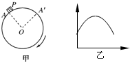 91
