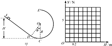 91