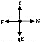 91