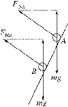 91