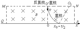 91
