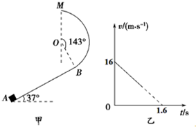 91������
