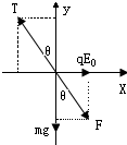 91