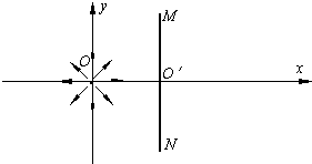 91